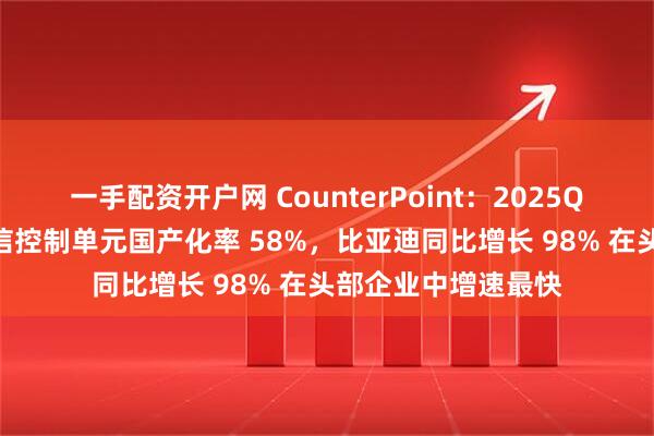 一手配资开户网 CounterPoint：2025Q1 中国汽车远程通信控制单元国产化率 58%，比亚迪同比增长 98% 在头部企业中增速最快